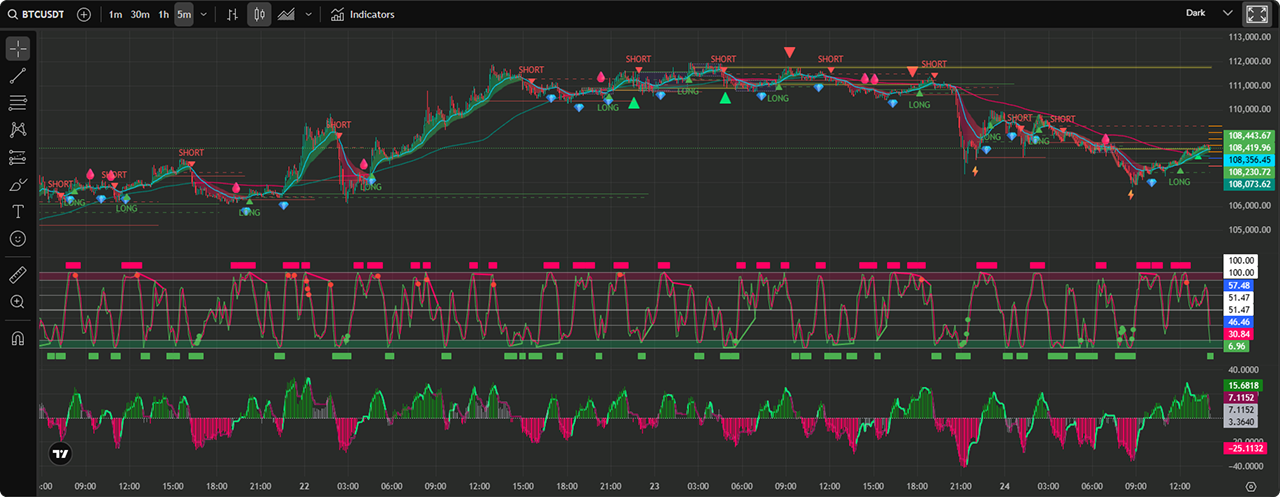 Tradingview